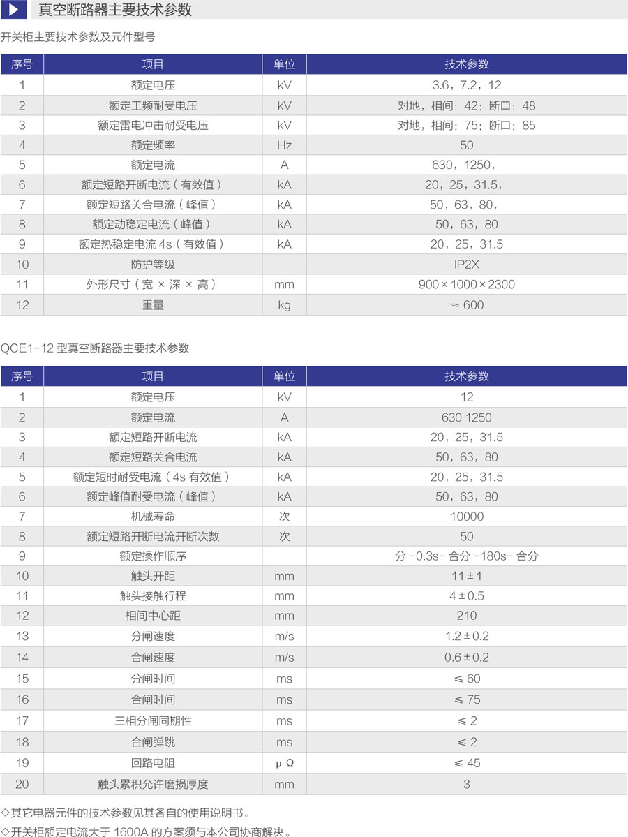 固定式封闭开关设备主要技术参数1