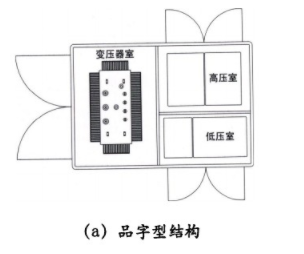 预装式变电站的品字型结构.jpg