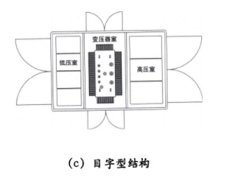 预装式变电站目字型结构.jpg