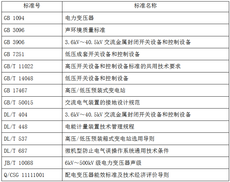 预装式变电站主要引用标准.jpg