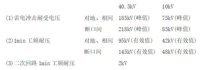 预装式变电站额定绝缘水平.jpg